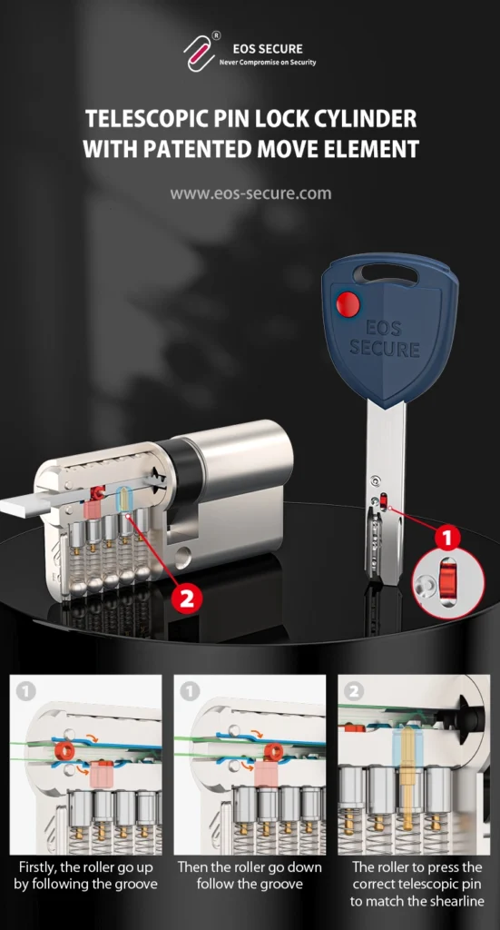 EOS Secure's telescopic pin lock cylinders with a patented move element