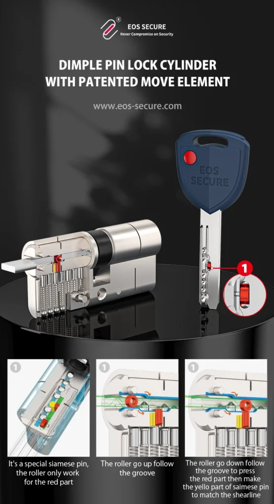 dimple pin lock cylinder with EOS Secure's patented move element