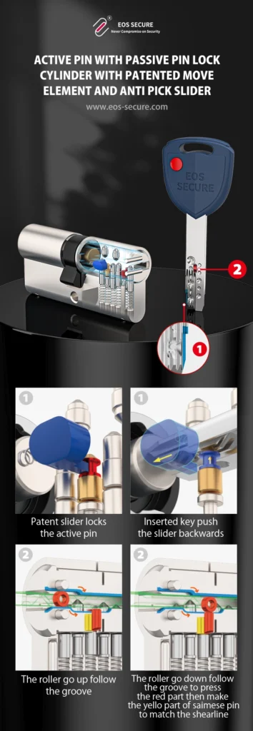 active pin with passive pin lock cylinder features a patented move element and anti-pick slider