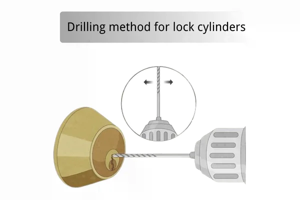 Drilling method to remove a file cabinet lock when other methods fail, highlighting the risks and permanent damage caused to the lock mechanism.