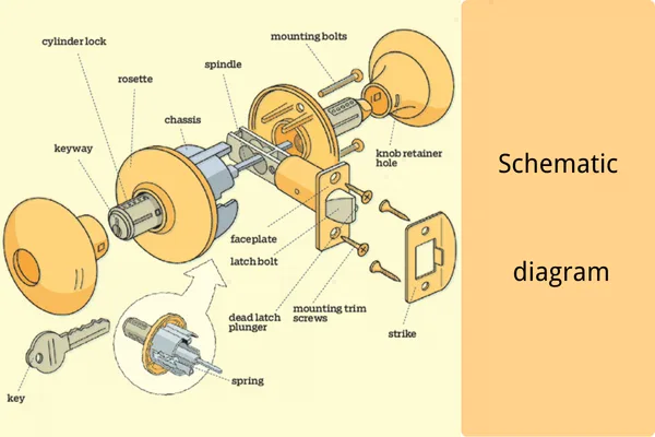 Understanding how to make a key mold from a lock, showing the interaction between the lock mechanism and the key.