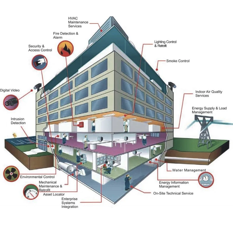 Building Management System (BMS)