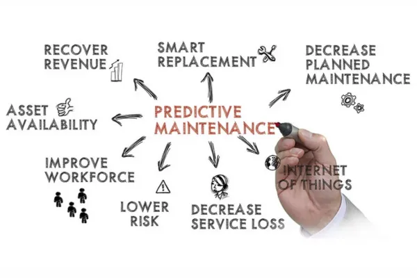 what is Predictive Maintenance