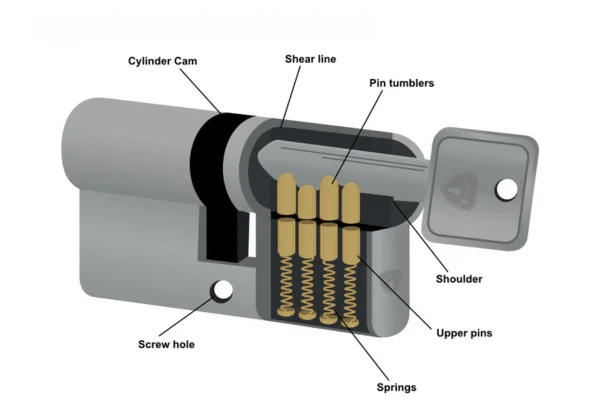 what is Lock Cylinder
