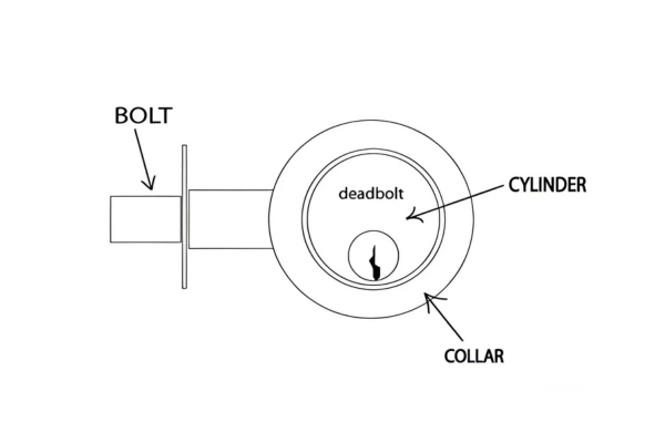 Illustration of lock components including lock case, forend plate, latch, bolt, and cylinder mounting position.