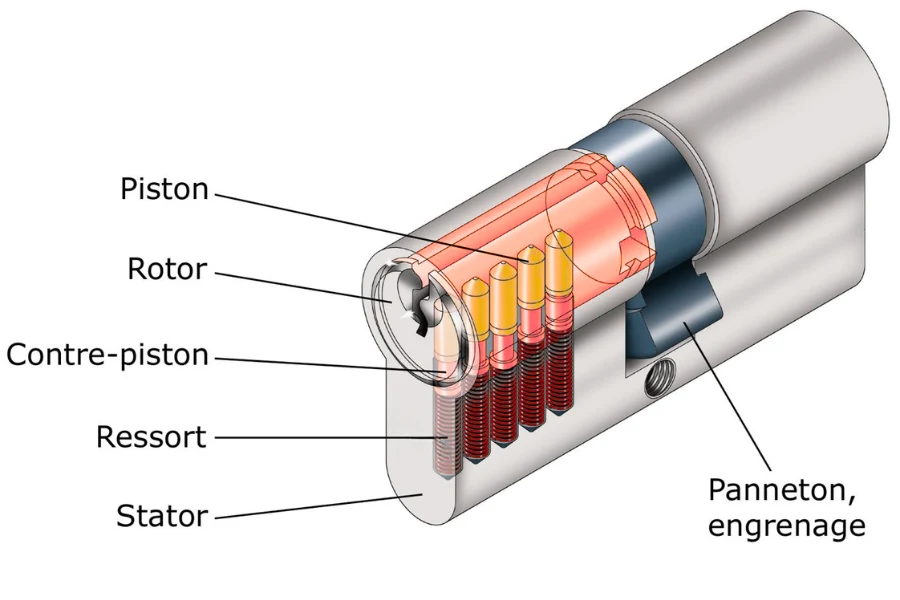 anti snap cylinder for business door security protection